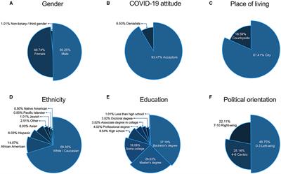 Are we willing to share what we believe is true? Factors influencing susceptibility to fake news